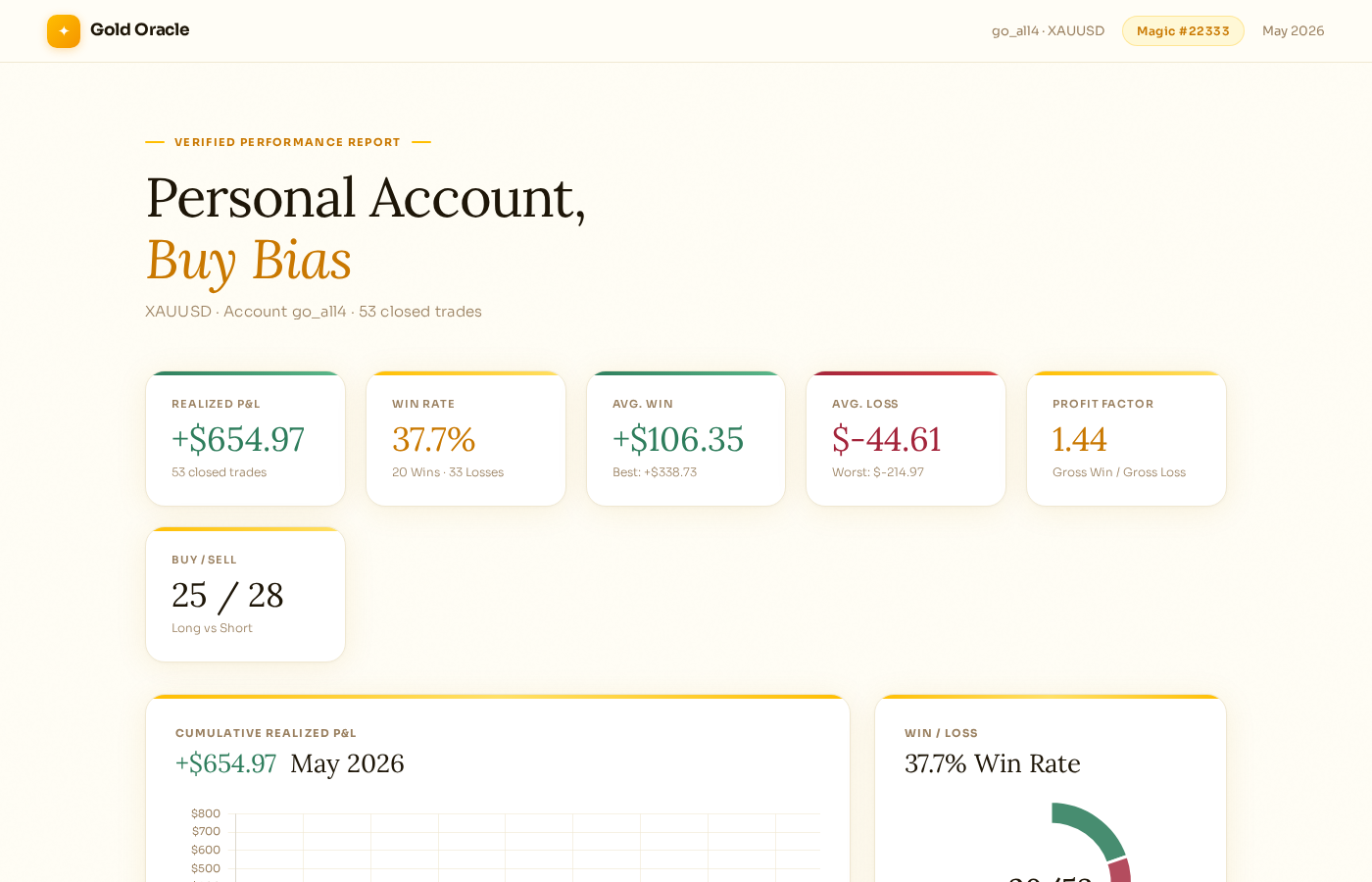 Personal Account Buy Bias — May 2026 Report