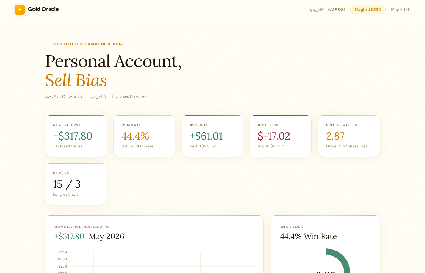 Personal Account Sell Bias — May 2026 Report
